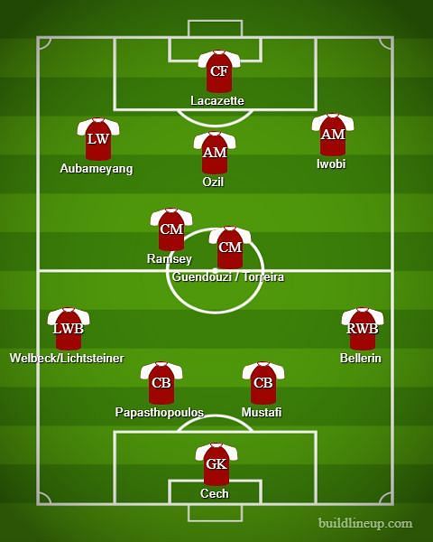 A Better Suited 4-2-3-1 For Arsenal With Current Personnel